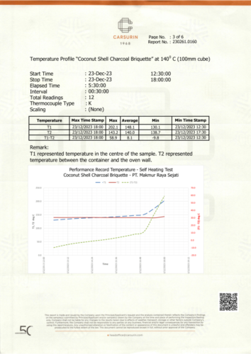 FINAL COA SHT 230261.0160 3 STEP PT. MAKMUR RAYA SEJATI FACTORY AUDIT 21 DESEMBER 2023-stamped-4