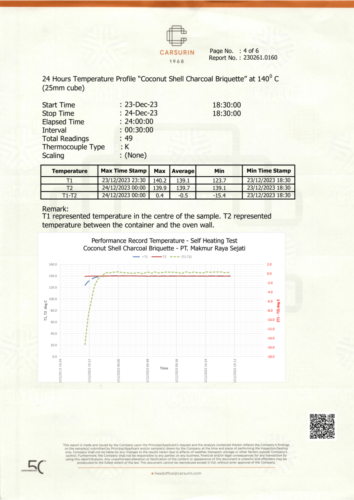 FINAL COA SHT 230261.0160 3 STEP PT. MAKMUR RAYA SEJATI FACTORY AUDIT 21 DESEMBER 2023-stamped-5