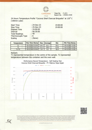 FINAL COA SHT 230261.0160 3 STEP PT. MAKMUR RAYA SEJATI FACTORY AUDIT 21 DESEMBER 2023-stamped-6